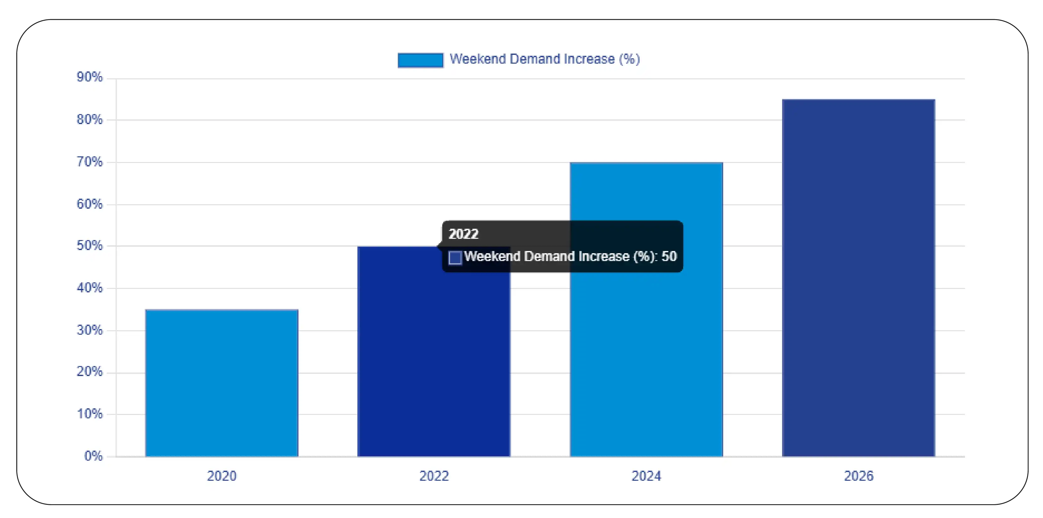Understanding Demand Surges and Inventory Gaps